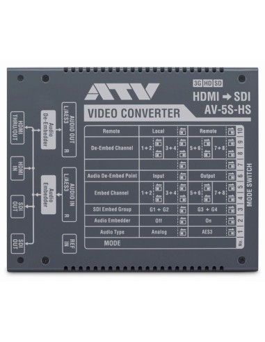 Convertisseur HDMI / SDI