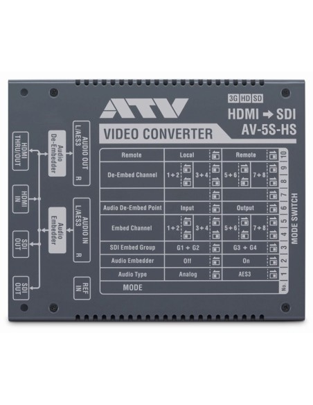 Convertisseur HDMI / SDI