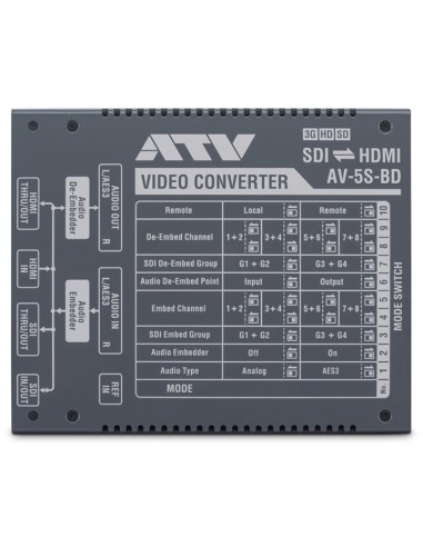 Convertisseur SDI / HDMI
