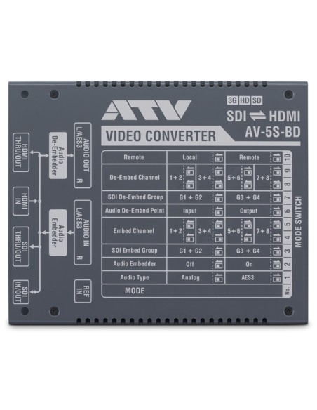 Convertisseur SDI / HDMI